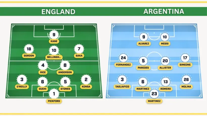 England starting XI vs Argentina Lineup Confirmed Injury Update 2026 World Cup SF Starting XIs