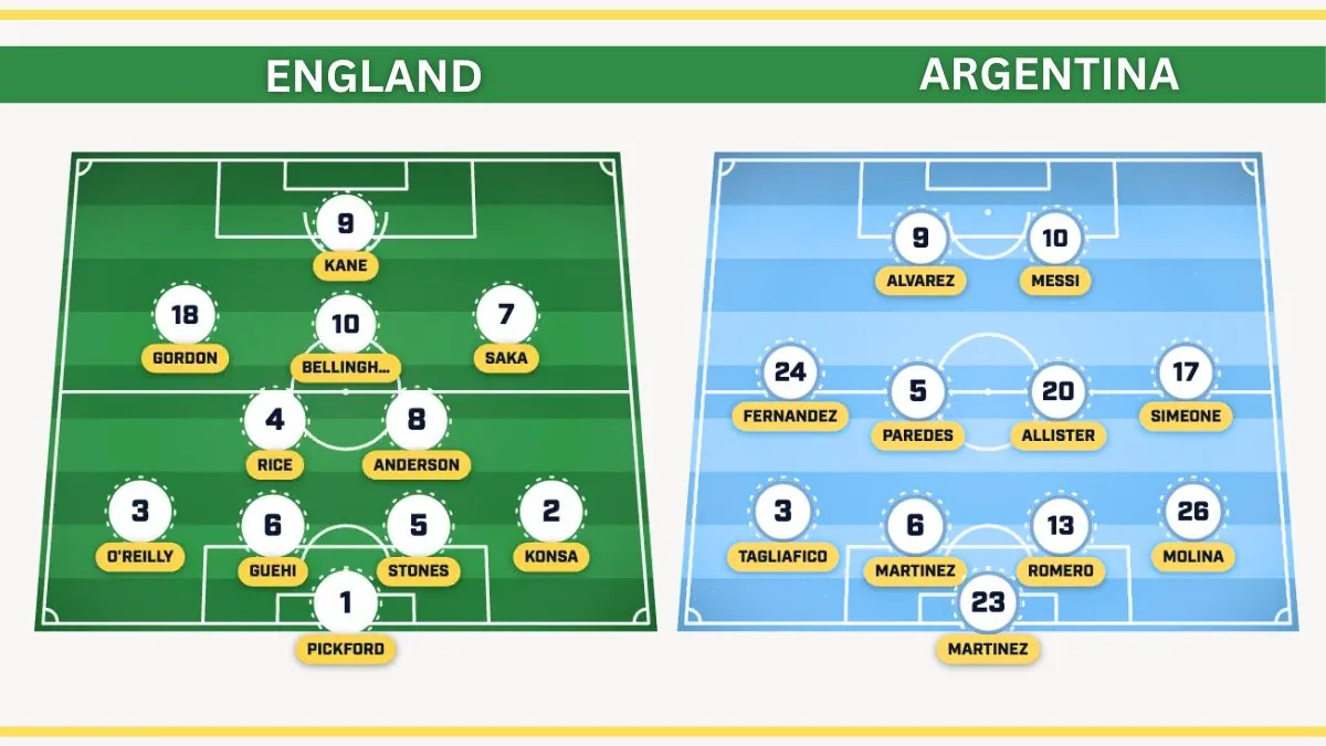 England starting XI vs Argentina Lineup Confirmed Injury Update 2026 World Cup SF Starting XIs
