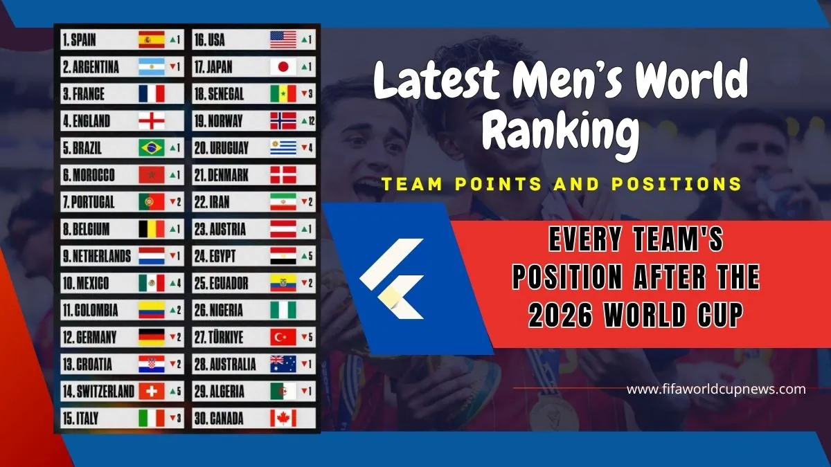 FIFA World Rankings After the 2026 World Cup: Spain No. 1, Norway Make History 1 FIFA World Rankings After the 2026 World Cup Spain No. 1, Norway Make History