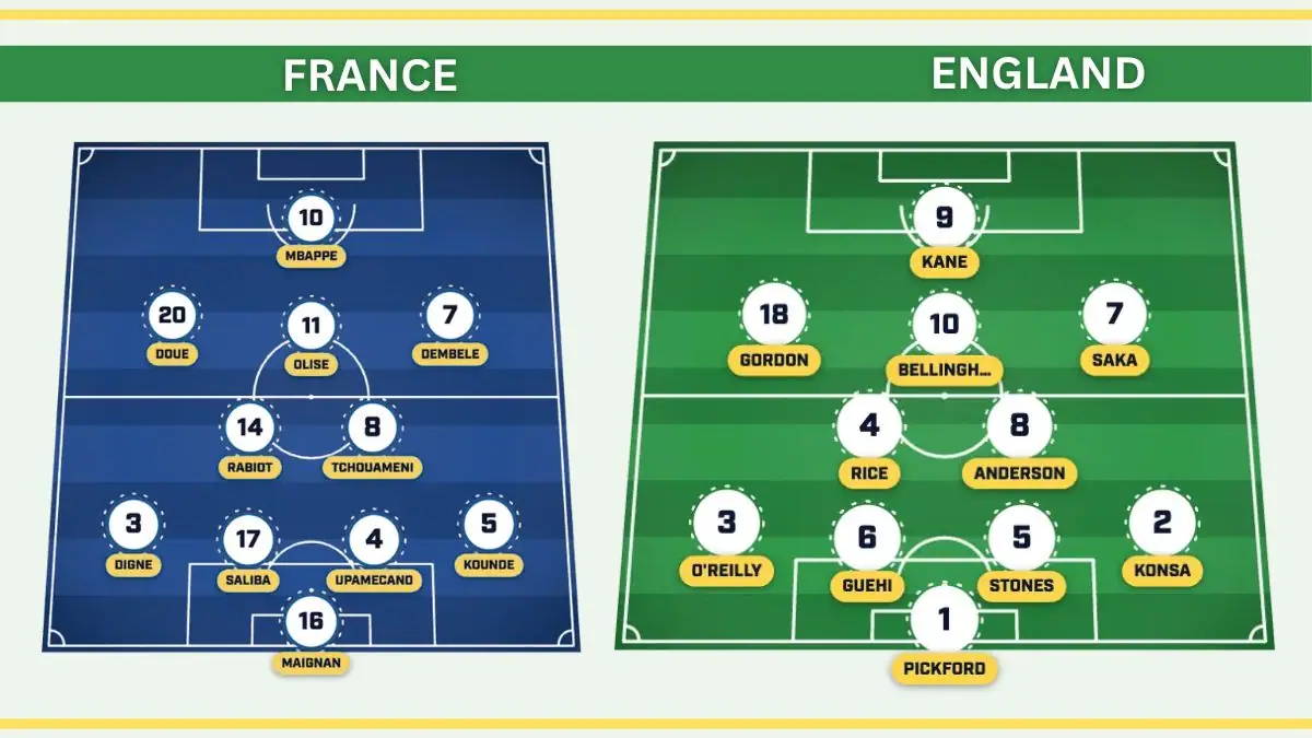 France starting XI vs Argentina Lineup Confirmed Injury Update 2026 World Cup Third-Place Play-Off