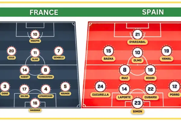 France starting XI vs Spain Lineup Confirmed Injury Update 2026 World Cup SF Starting XIs