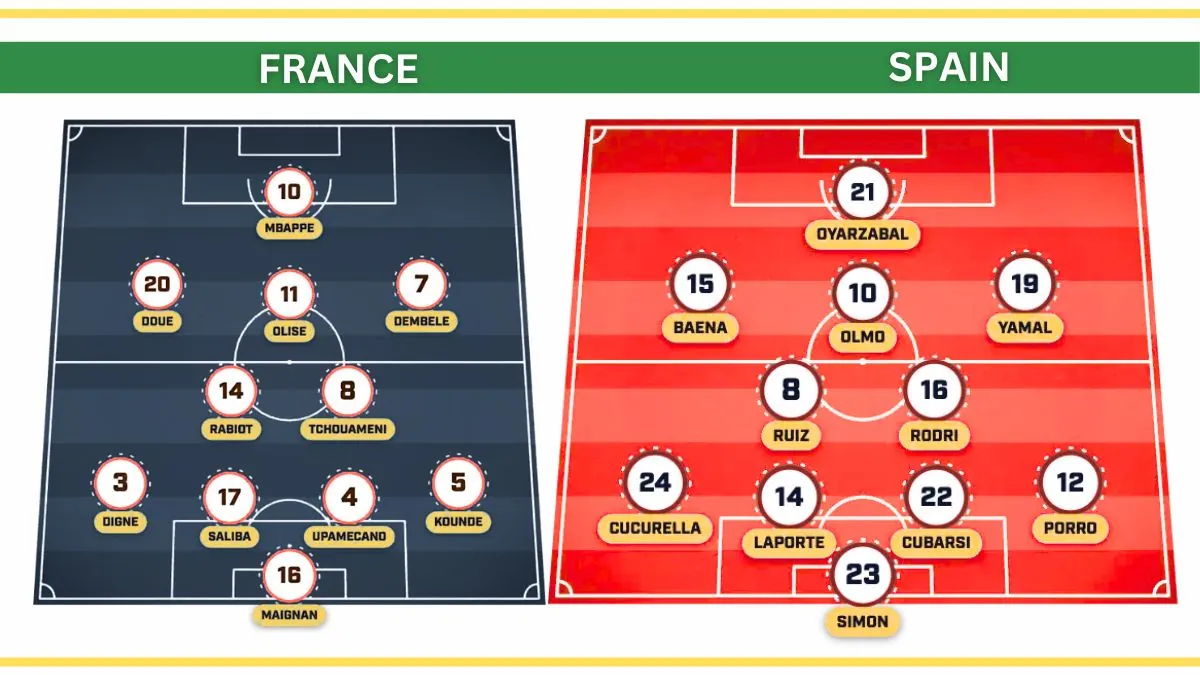 France starting XI vs Spain Lineup Confirmed Injury Update 2026 World Cup SF Starting XIs