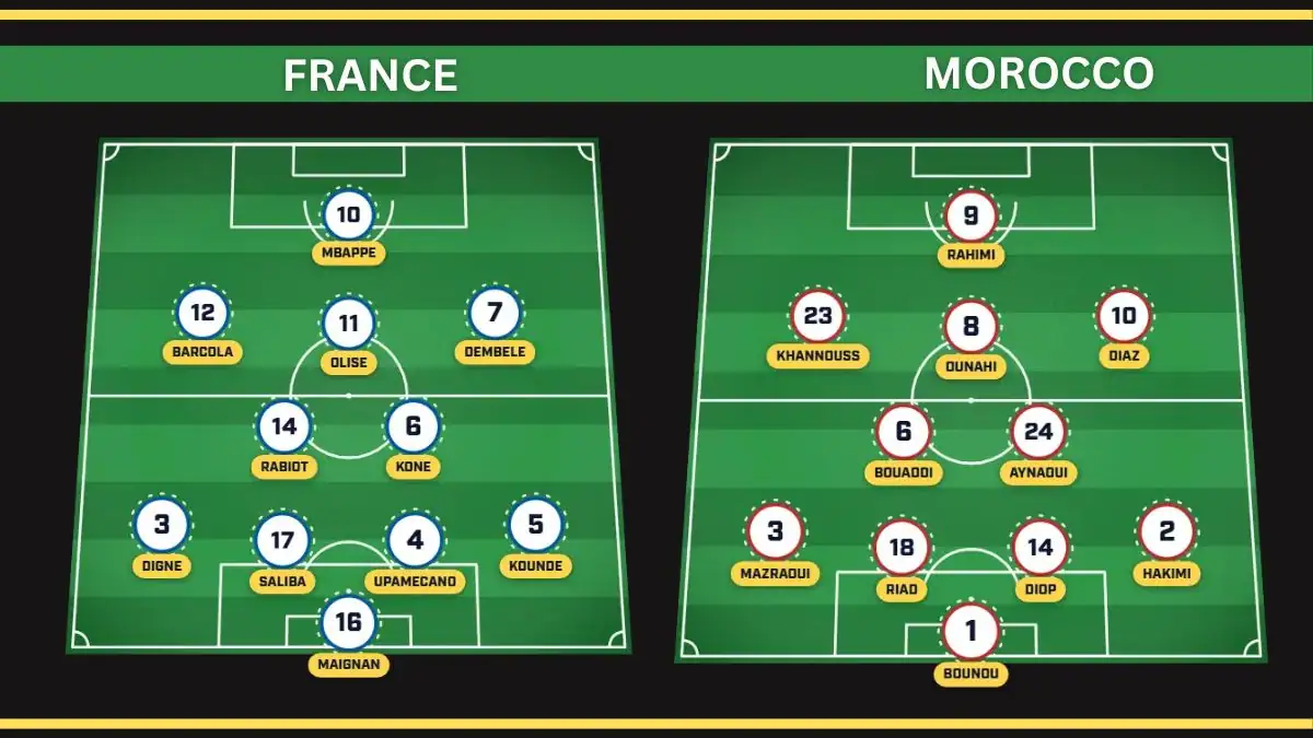 France vs Morocco Predicted Lineups, Team News, Injury Update in 2026 World Cup Quarterfinal