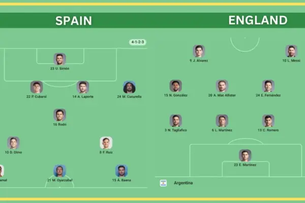 Live Argentina Make 3 Changes to Starting XI for 2026 World Cup Final Against Spain