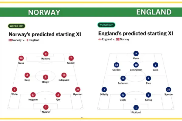 Norway Predicted Lineup vs England Predicted Lineup World Cup 2026 Starting XIs