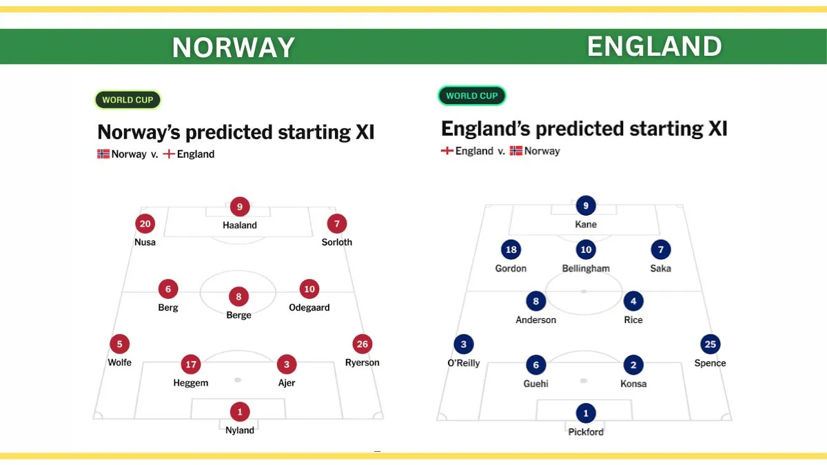Norway Predicted Lineup vs England: Injury Update Ahead of World Cup quarterfinal 1 Norway Predicted Lineup vs England Predicted Lineup World Cup 2026 Starting XIs