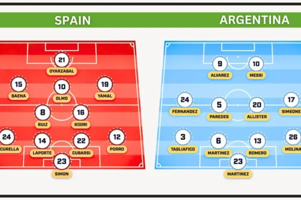 Spain Starting XI vs Argentina Predicted Lineup for World Cup 2026 Final