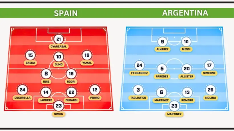 Spain Starting XI vs Argentina Predicted Lineup for World Cup 2026 Final