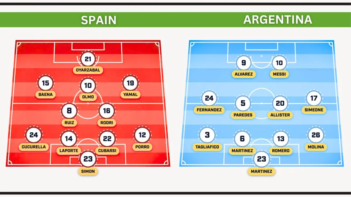 Spain Starting XI vs Argentina Predicted Lineup for World Cup 2026 Final
