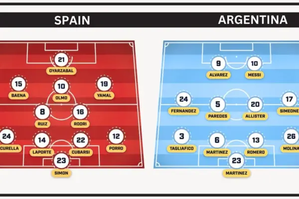 Spain vs Argentina Predicted Lineups LIVE Updates of Starting XI for 2026 World Cup Final