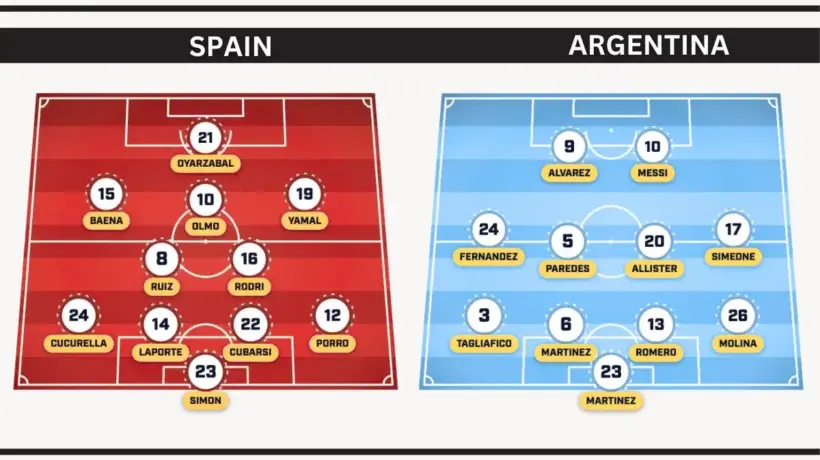Spain vs Argentina Predicted Lineups LIVE Updates of Starting XI for 2026 World Cup Final