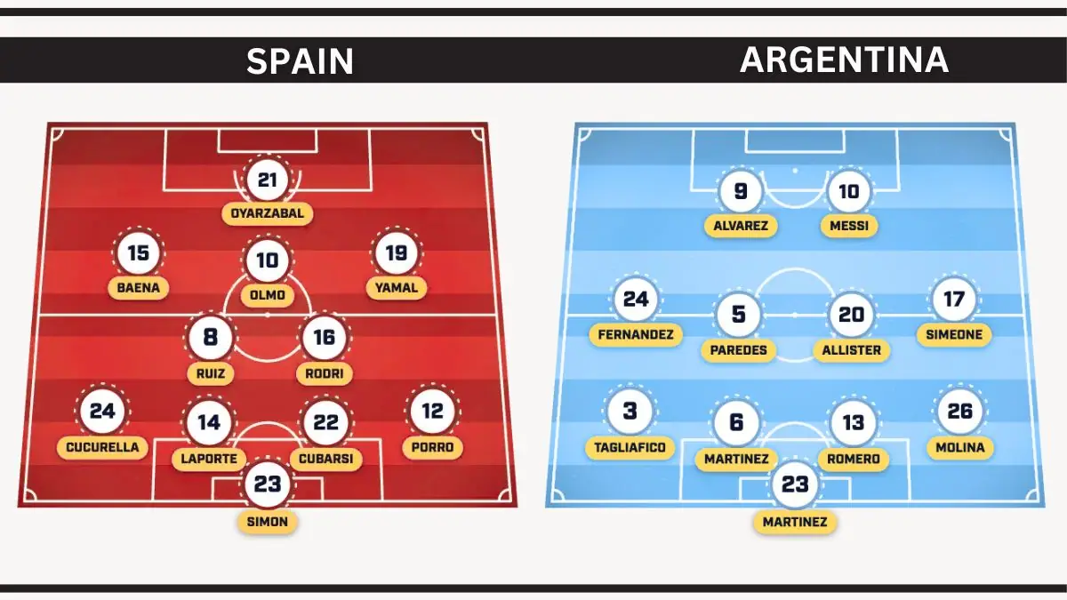 Spain vs Argentina Predicted Lineups LIVE Updates of Starting XI for 2026 World Cup Final