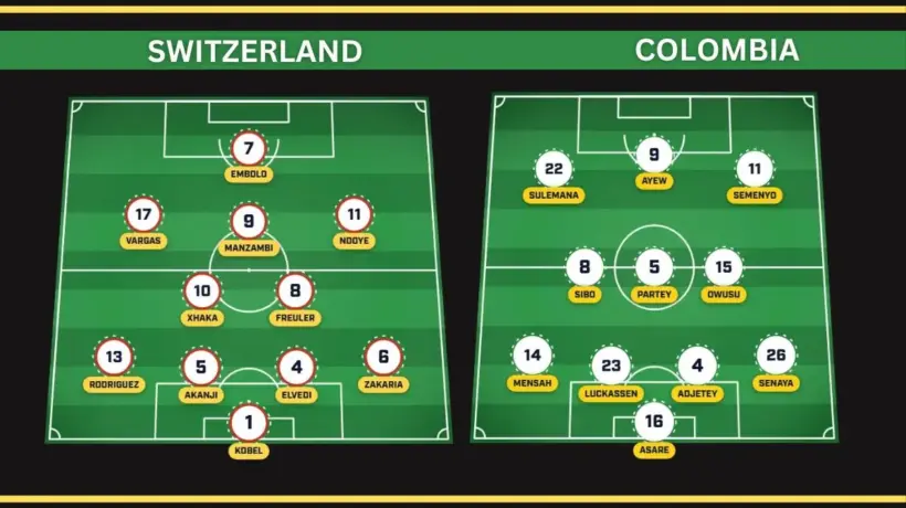 Switzerland Predicted Lineup vs Colombia Team News, Injury Update in 2026 World Cup Round of 16