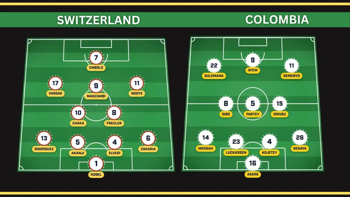 Switzerland Predicted Lineup vs Colombia Team News, Injury Update in 2026 World Cup Round of 16