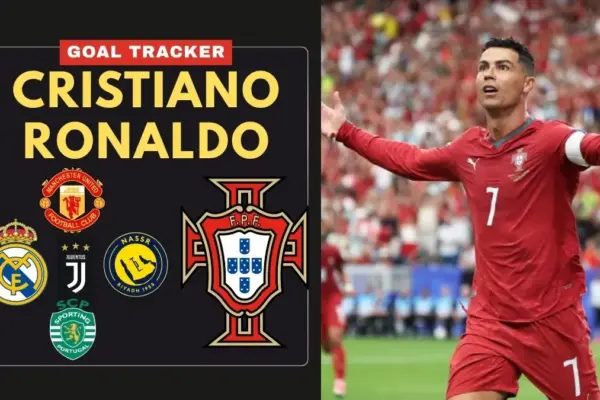 Cristiano Ronaldo goal tracker Breakdown by Club and Country