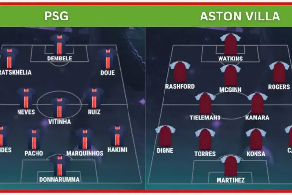 PSG vs Aston Villa Predicted Lineups for UEFA Super Cup 2026 Final