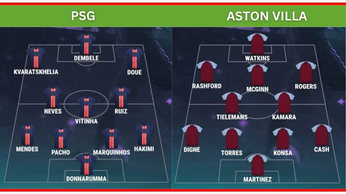 PSG vs Aston Villa Predicted Lineups for UEFA Super Cup 2026 Final