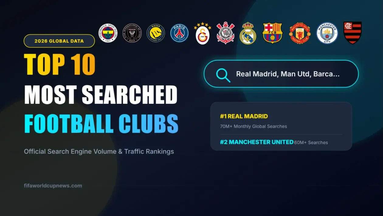 Top 10 most searched football Clubs Most Popular Soccer Teams Search Volume in the World