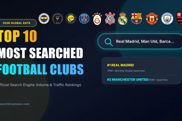 Top 10 most searched football Clubs Most Popular Soccer Teams Search Volume in the World